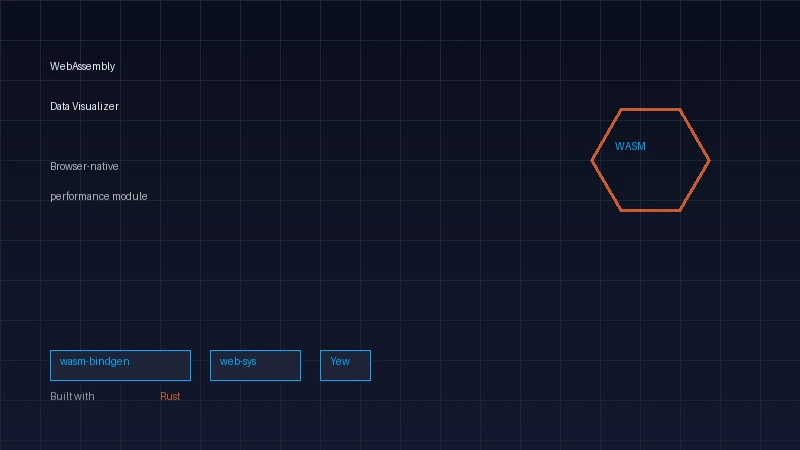Rust WebAssembly