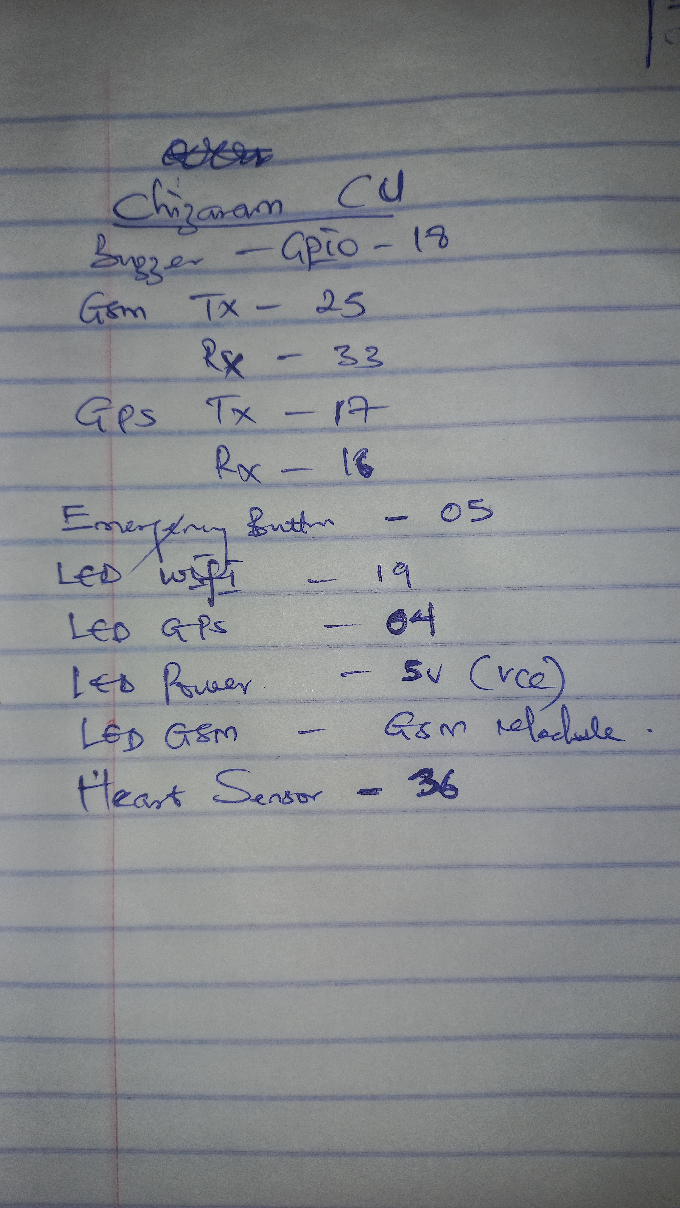 Handwritten GPIO pin assignment notes